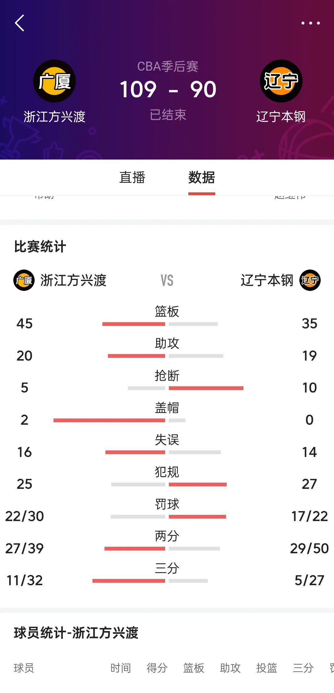 爱游戏体育-太阳球员公开质疑裁判判罚尺度,引争议,应该网站当前说明当然地区.的简单介绍